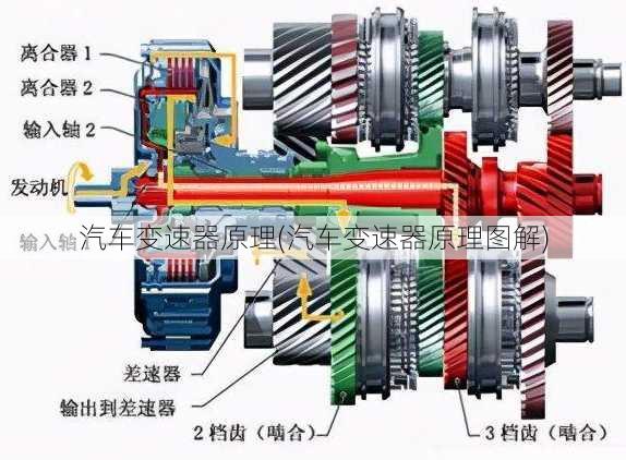 汽车变速器原理(汽车变速器原理图解)