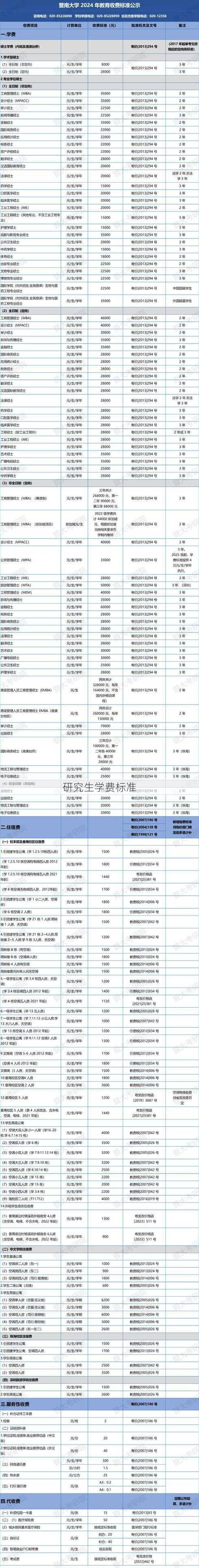 研究生学费标准