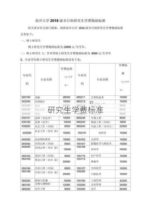 研究生学费标准