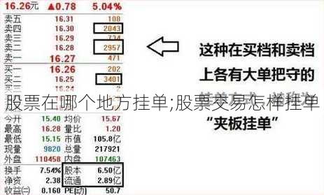 股票在哪个地方挂单;股票交易怎样挂单