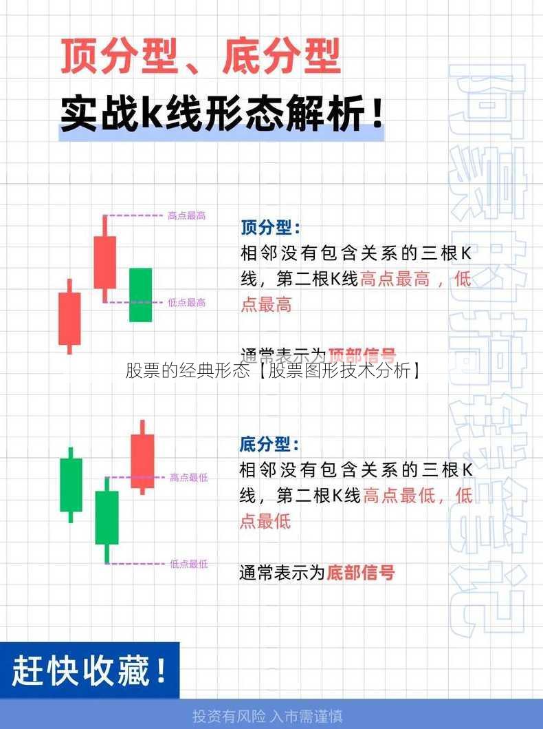 股票的经典形态【股票图形技术分析】