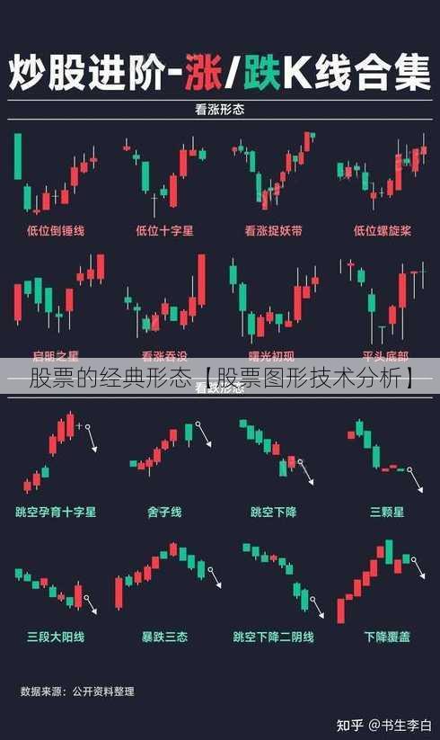 股票的经典形态【股票图形技术分析】