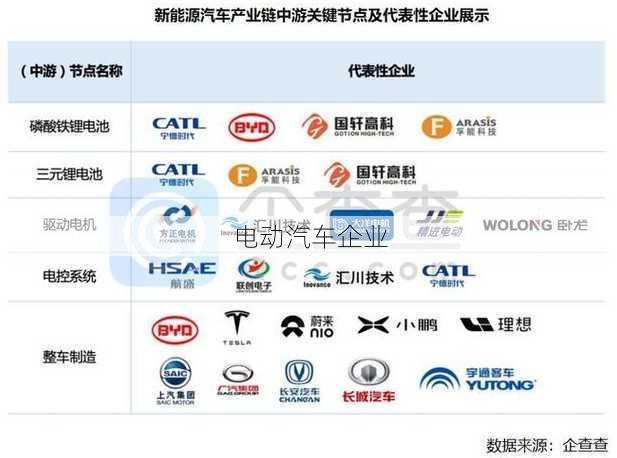 电动汽车企业