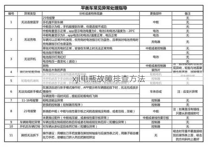 xjl电瓶故障排查方法