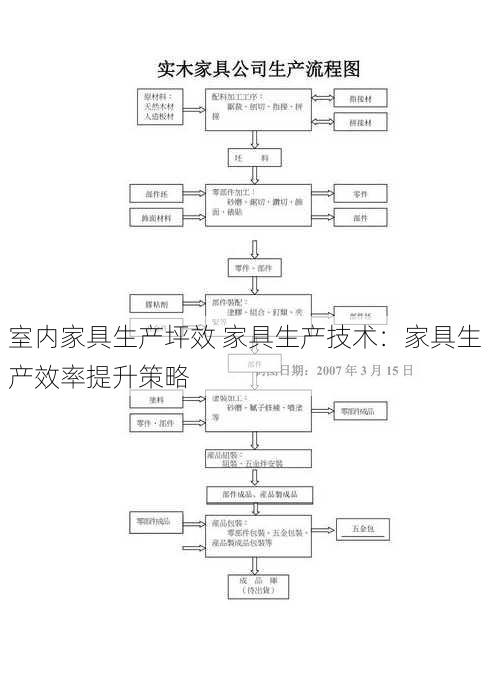 室内家具生产坪效 家具生产技术：家具生产效率提升策略