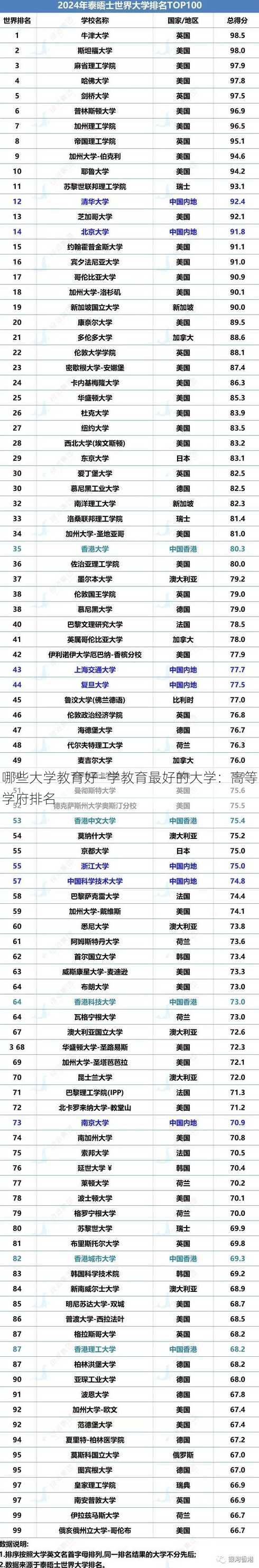 哪些大学教育好—学教育最好的大学：高等学府排名