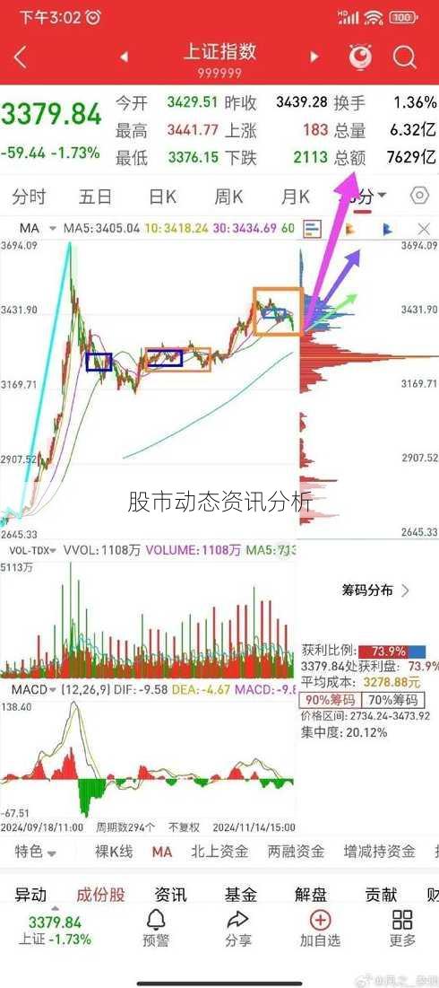 股市动态资讯分析