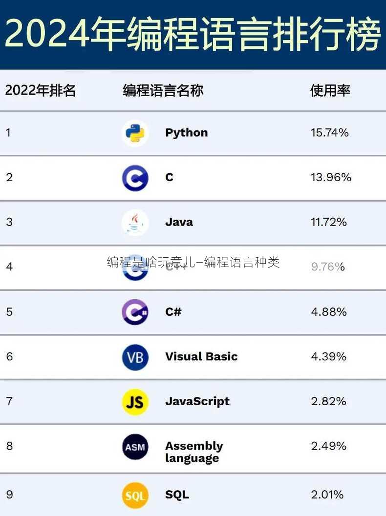 编程是啥玩意儿—编程语言种类