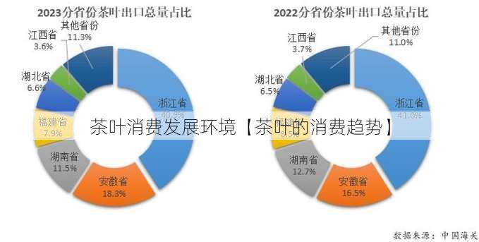 茶叶消费发展环境【茶叶的消费趋势】