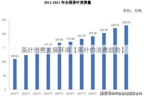 茶叶消费发展环境【茶叶的消费趋势】