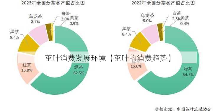 茶叶消费发展环境【茶叶的消费趋势】