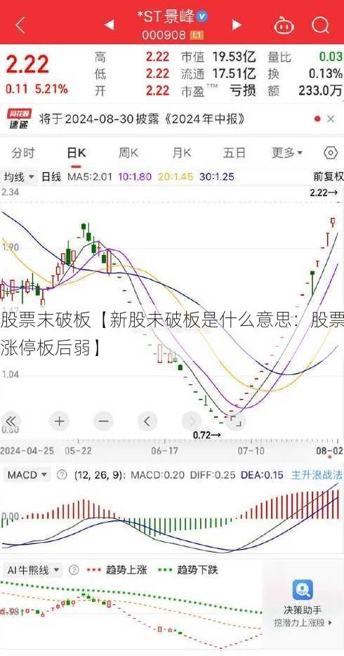 股票末破板【新股未破板是什么意思：股票涨停板后弱】