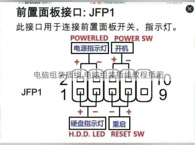 电脑组装插线,电脑组装插线教程插图