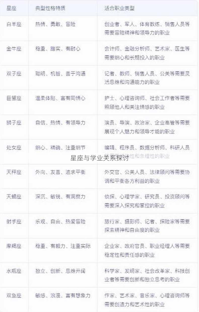 星座与学业关系探讨