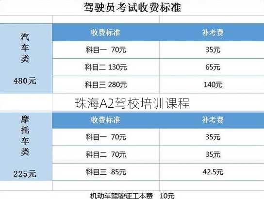 珠海A2驾校培训课程