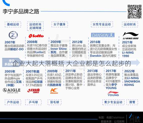 企业大起大落概括 大企业都是怎么起步的