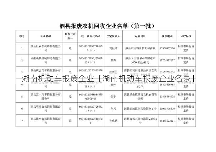 湖南机动车报废企业【湖南机动车报废企业名录】