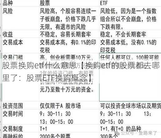 股票换购etf什么意思【换购etf的股票都去哪里了：股票ETF换购概念】