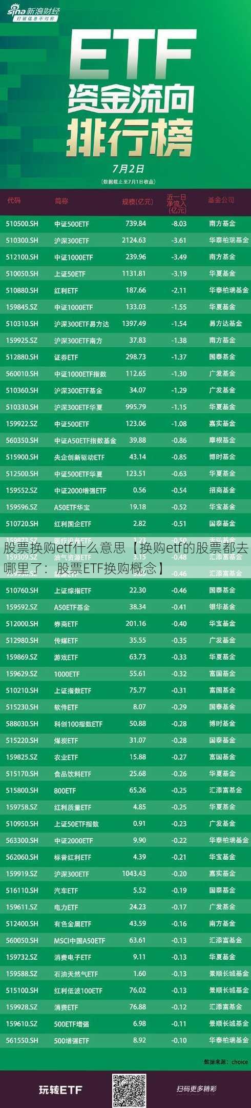 股票换购etf什么意思【换购etf的股票都去哪里了：股票ETF换购概念】