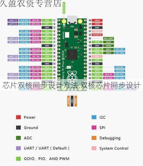 芯片双核同步设计方法,双核芯片同步设计