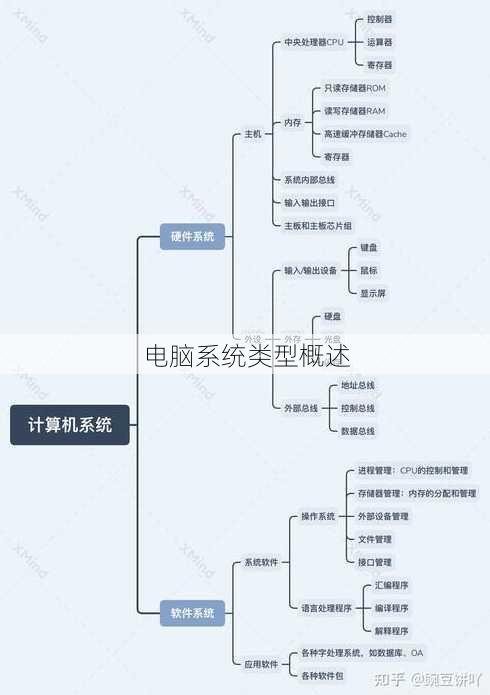 电脑系统类型概述