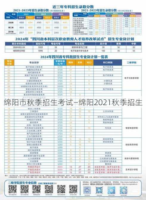 绵阳市秋季招生考试—绵阳2021秋季招生