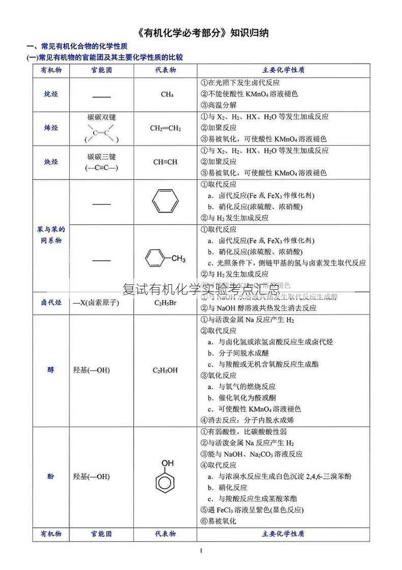 复试有机化学实验考点汇总