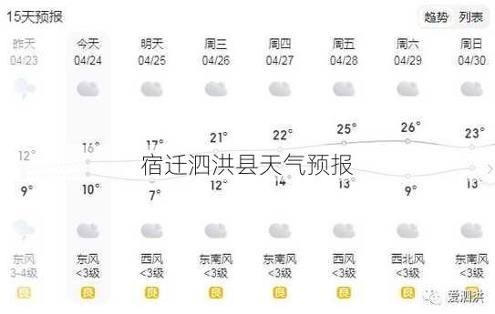 宿迁泗洪县天气预报