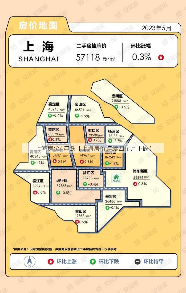 上海房价4连跌【上海房价连续四个月下跌】