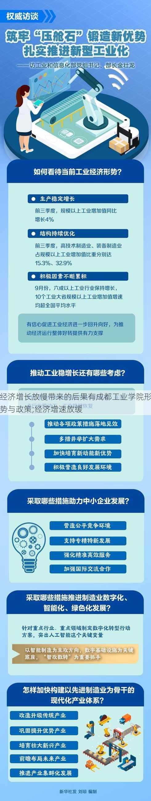 经济增长放慢带来的后果有成都工业学院形势与政策;经济增速放缓