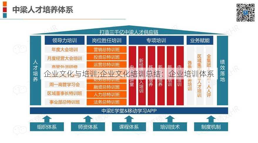 企业文化与培训;企业文化培训总结：企业培训体系