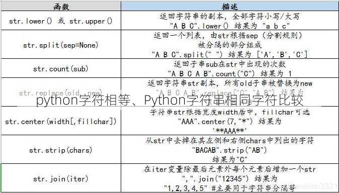 python字符相等、Python字符串相同字符比较