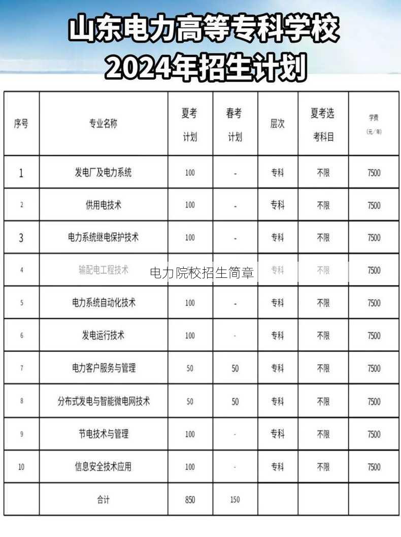 电力院校招生简章