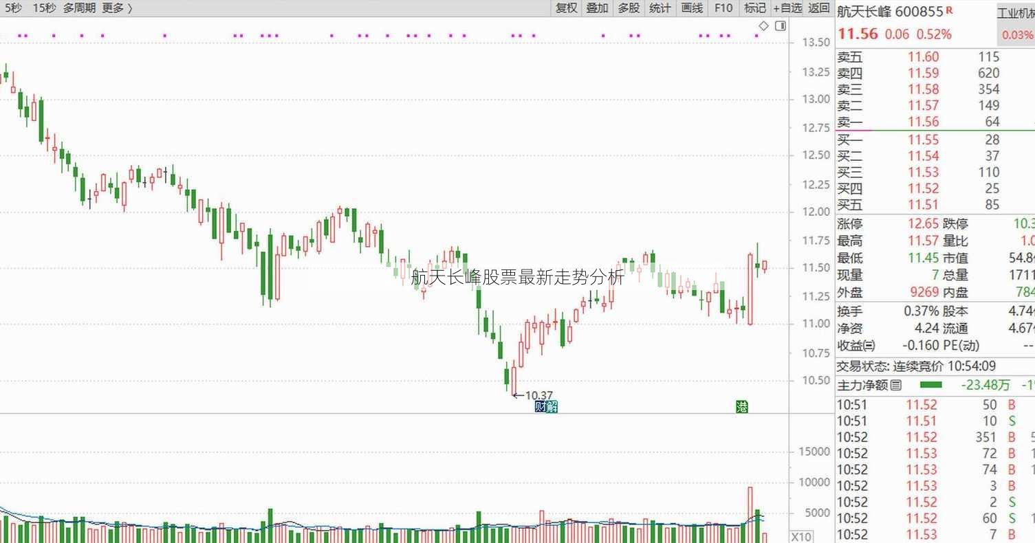 航天长峰股票最新走势分析