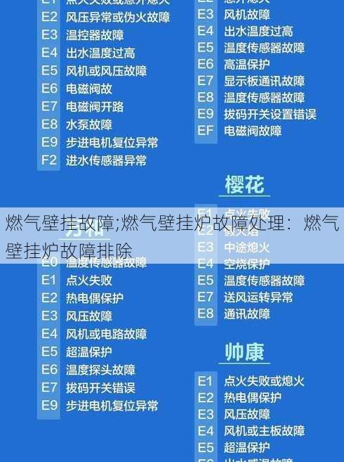 燃气壁挂故障;燃气壁挂炉故障处理：燃气壁挂炉故障排除