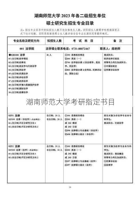 湖南师范大学考研指定书目