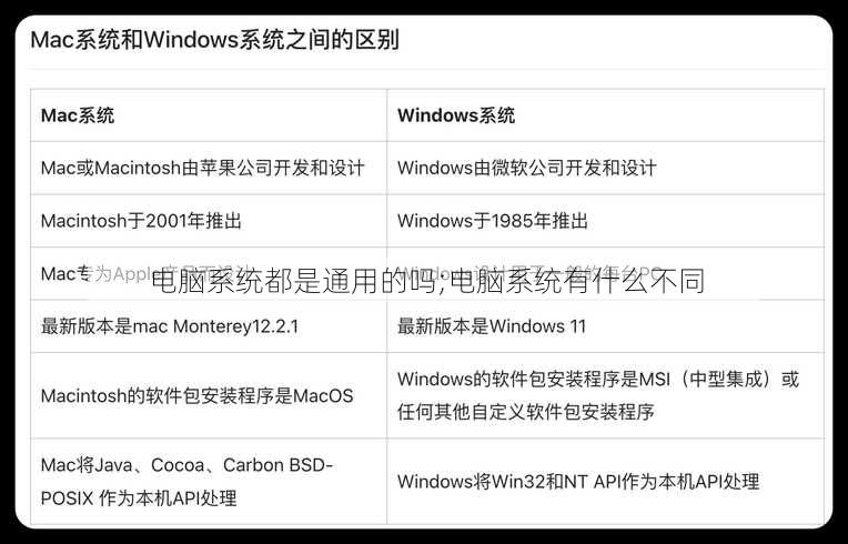 电脑系统都是通用的吗;电脑系统有什么不同