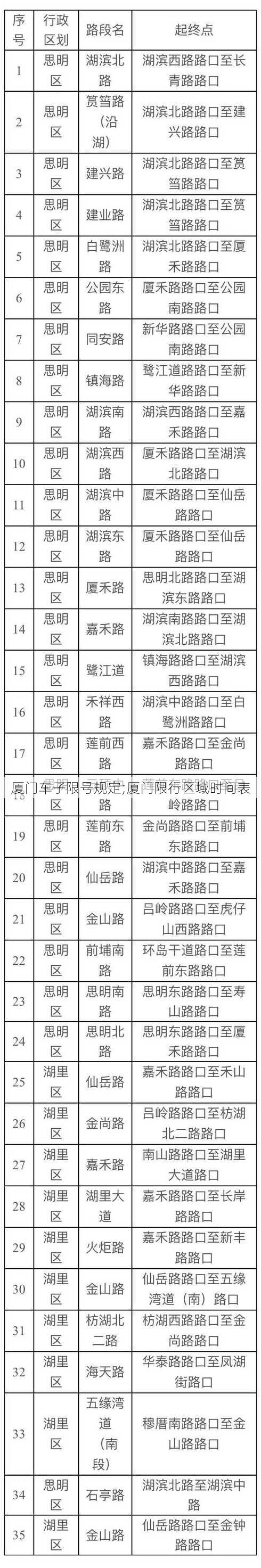 厦门车子限号规定;厦门限行区域时间表