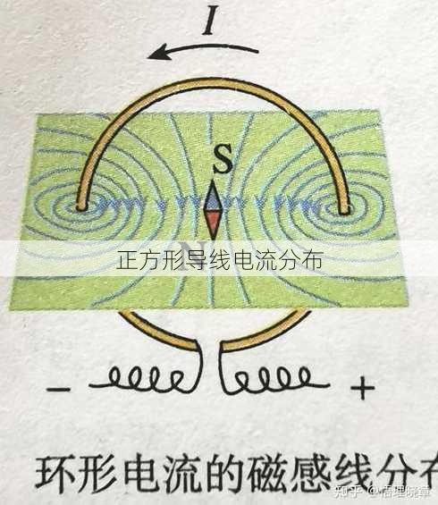 正方形导线电流分布