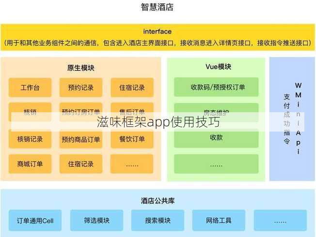 滋味框架app使用技巧