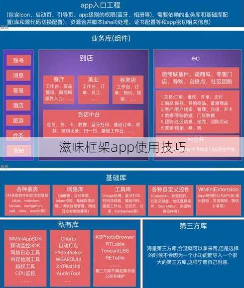 滋味框架app使用技巧