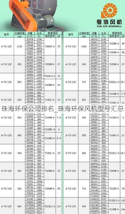 珠海环保公司排名_珠海环保风机型号汇总