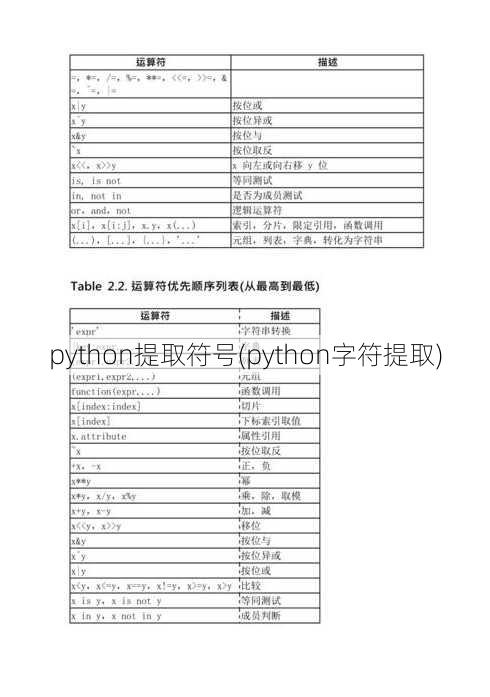 python提取符号(python字符提取)