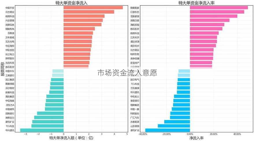 市场资金流入意愿