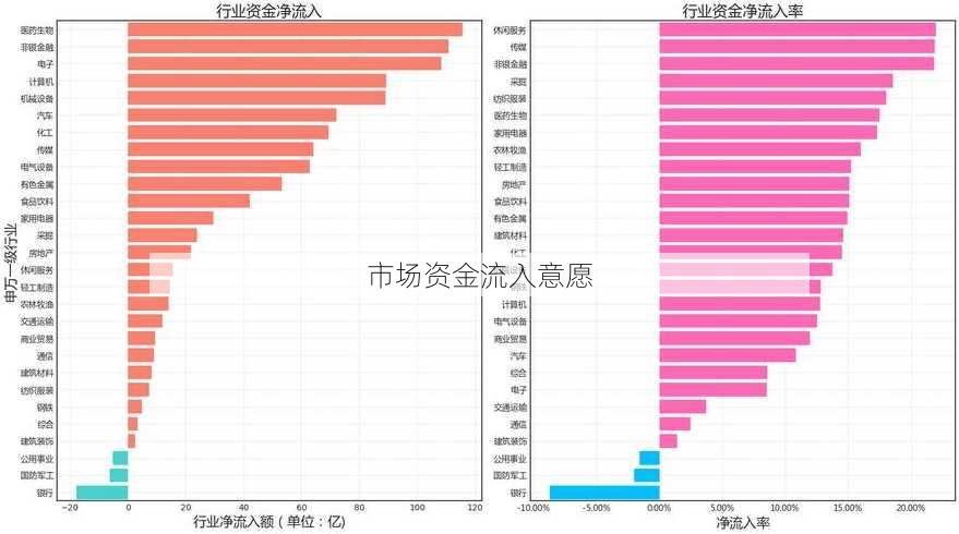 市场资金流入意愿