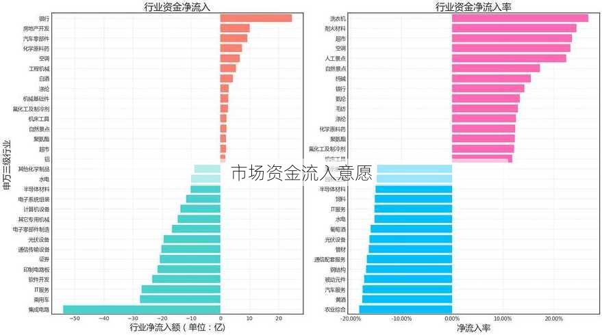 市场资金流入意愿