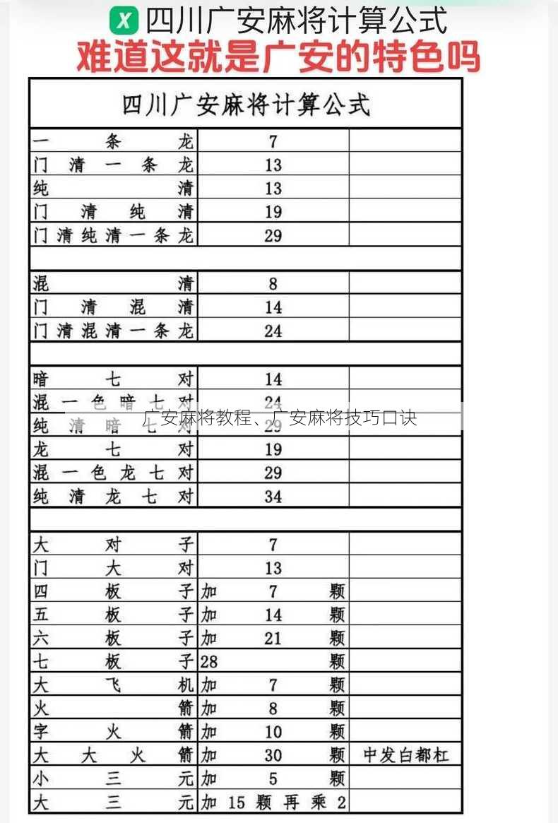 广安麻将教程、广安麻将技巧口诀