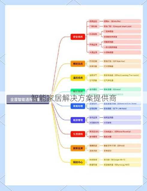 智能家居解决方案提供商