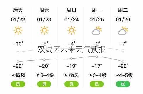 双城区未来天气预报