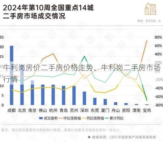 牛利岗房价二手房价格走势、牛利岗二手房市场行情